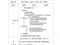 化学教研内容 化学教研活动记录模板