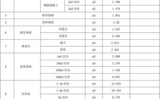  建筑模板单方指标「模板工程量指标」