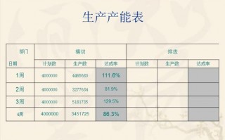 生产年度报告ppt 年度生产报表模板