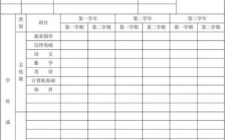 中职学校班级档案模板（中职学校班级档案模板怎么写）