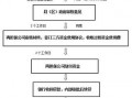  过桥资金模板「过桥资金操作流程」