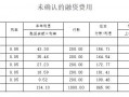 事务所账务处理