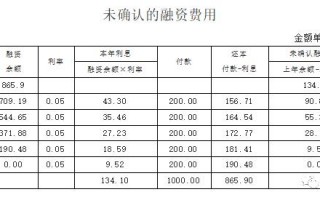 事务所账务处理