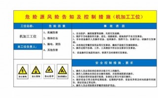 模板工程风险源告知,模板工程危险源预防措施 