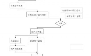 培训课程流程图-课程培训流程模板