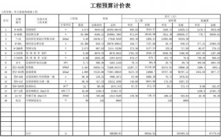 工程报价计划书模板,工程报价预算表格 