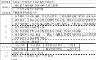 IQC求职模板_应聘iqc需要回答的问题