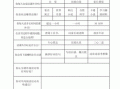  阅读情况调查报告模板「阅读情况调查表」