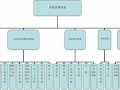 质量管理体系总结怎么写?-质量管理体系总结模板