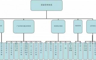 质量管理体系总结怎么写?-质量管理体系总结模板