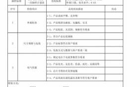 质量出货总结报告怎么写 出货质量报告模板