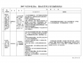 环境管理目标考核模板_环境管理目标考核模板范文