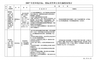 环境管理目标考核模板_环境管理目标考核模板范文