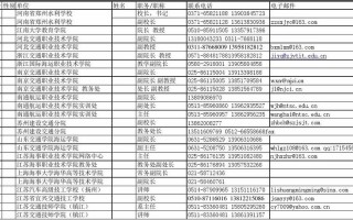 分管部门与联系部门的区别 分管部门通讯录模板