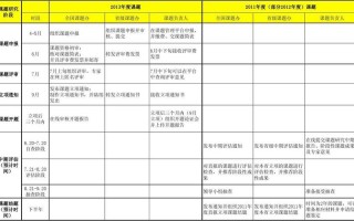 开题报告 进度安排-开题报告模板进度安排