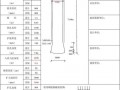 人工挖孔桩孔口标高计算