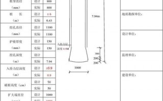 人工挖孔桩孔口标高计算