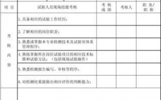 技术人员考核表的填写模板,技术人员年度考核表评语怎么写 