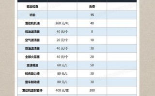 汽车保养价格模板