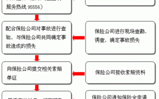 死亡保险理赔的流程是什么