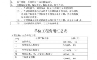 通信工程竣工结算模板,通信工程竣工结算模板范文 