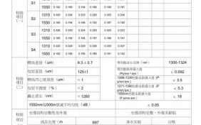 光纤验收报告模板（光纤验收流程）