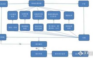 第三方检测流程管理 第三方检测策划模板