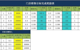 销售激励表模板,销售激励表模板怎么做 