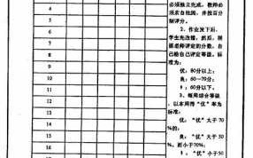 学生学业成绩评价模板