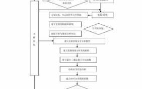 项目的技术路线怎么写-项目技术路线图模板