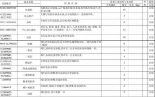 最新化工检修计划模板