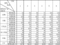 销售预估模板（销售预估报表怎么做）