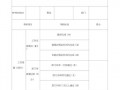 设计公司怎么做绩效-设计公司业绩模板