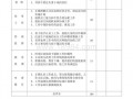 使用主管人员模板_使用主管人员模板怎么写