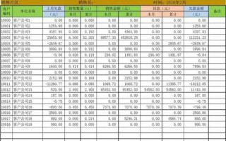 销售任务额统计模板