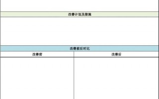 效率提升改善方案表格-效率改善报告模板