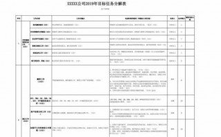 年度任务分解模板（年度任务目标分解书怎么写）