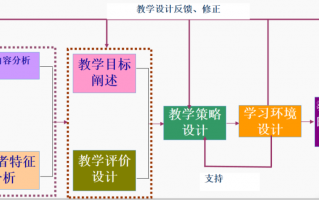 教学思路模板