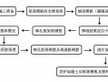 楼模板的施工工艺（楼板模板施工工艺流程）