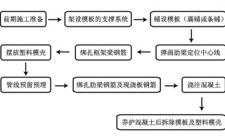 楼模板的施工工艺（楼板模板施工工艺流程）