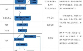 每天业务流程模板