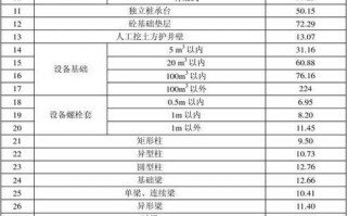  工地模板需要量「建筑工地用的模板尺寸」