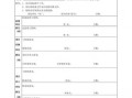 工程款支付申请表模板,工程款支付申请表属于什么资料 