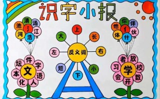 识字小报模板 优秀作品 识字小报模板设计