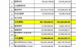 商业收益分析表格模板（商业地产收益率指标）