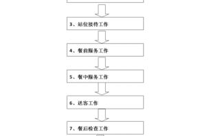 客餐接待流程