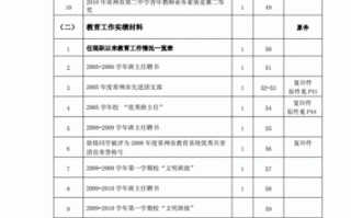 教育评职称课题模板（教师评职称课题项目要准备哪些材料）