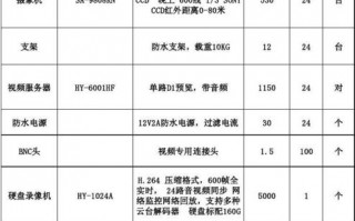 监控方案模板,监控方案模板下载 