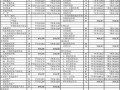  结构性资产负债表分析模板「结构性资产计算公式」