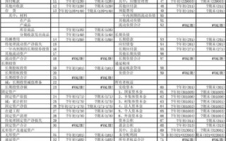  结构性资产负债表分析模板「结构性资产计算公式」